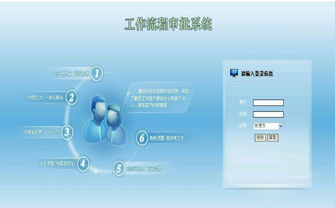 net088企业办公工作流程审批系统计算机毕业设计