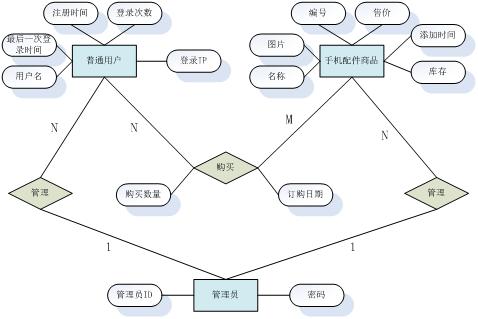 asp.net8721学生学籍选课课程学分管理系统计算机毕业设计