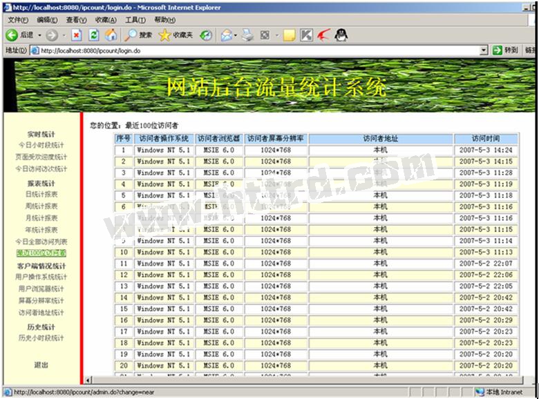 JSP19 网站流量统计系统strut版本sqlserver计算机毕业设计