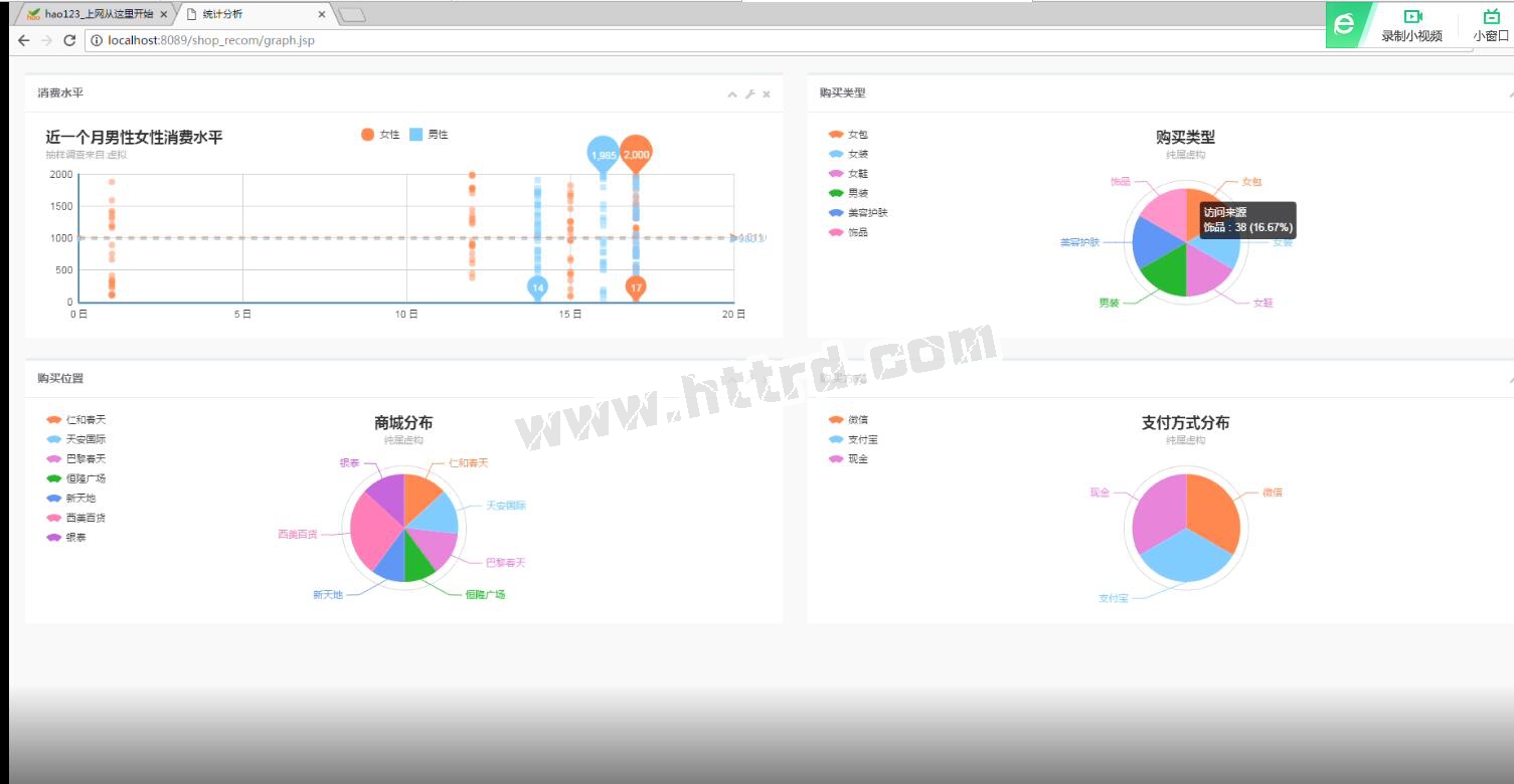 jsp1124商场消费行为分析mysql-qlkrp （无论文）计算机毕业设计