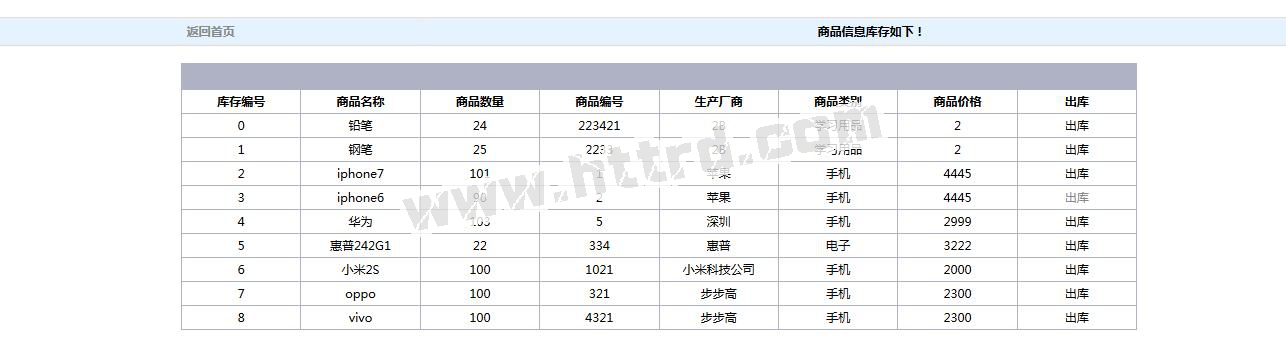 jsp2113基于WEB的仓库管理系统的设计与实现_Mybatis_oracle (不包调)计算机毕业设计